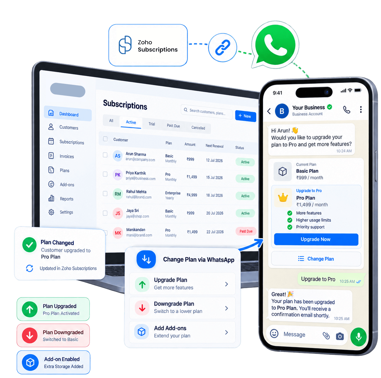 In-Chat Plan Upgrades & Downgrades